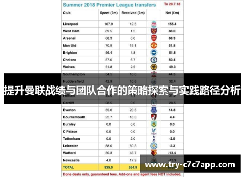 提升曼联战绩与团队合作的策略探索与实践路径分析 提升曼联战绩与团队合作的策略探索与实践路径分析