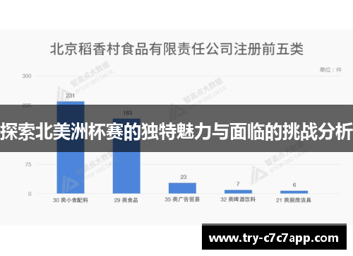 探索北美洲杯赛的独特魅力与面临的挑战分析 探索北美洲杯赛的独特魅力与面临的挑战分析