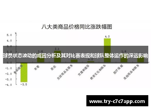 球员状态波动的成因分析及其对比赛表现和球队整体运作的深远影响 球员状态波动的成因分析及其对比赛表现和球队整体运作的深远影响