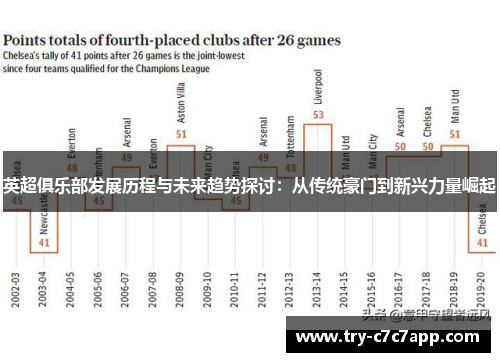 英超俱乐部发展历程与未来趋势探讨：从传统豪门到新兴力量崛起