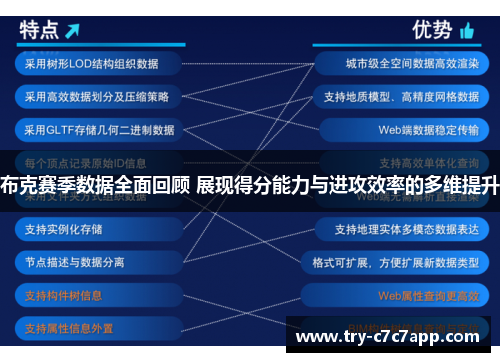 布克赛季数据全面回顾 展现得分能力与进攻效率的多维提升 布克赛季数据全面回顾 展现得分能力与进攻效率的多维提升