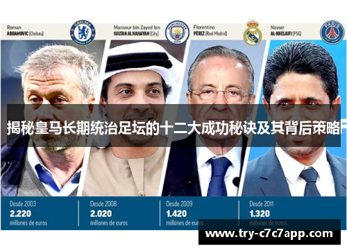 揭秘皇马长期统治足坛的十二大成功秘诀及其背后策略