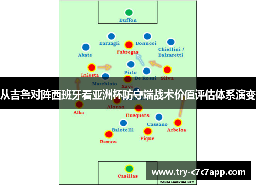从吉鲁对阵西班牙看亚洲杯防守端战术价值评估体系演变