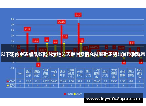 以本轮德甲焦点战数据揭示胜负关键因素的深度解析走势比赛逻辑观察
