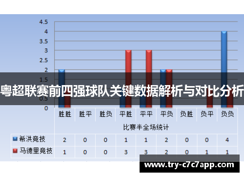 粤超联赛前四强球队关键数据解析与对比分析 粤超联赛前四强球队关键数据解析与对比分析