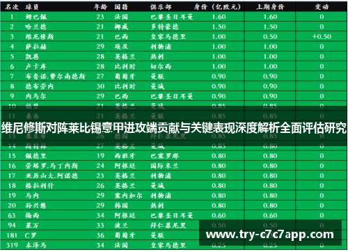 维尼修斯对阵莱比锡意甲进攻端贡献与关键表现深度解析全面评估研究 维尼修斯对阵莱比锡意甲进攻端贡献与关键表现深度解析全面评估研究
