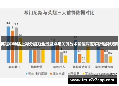 英超中场插上得分能力全景盘点与关键战术价值深度解析趋势观察 英超中场插上得分能力全景盘点与关键战术价值深度解析趋势观察