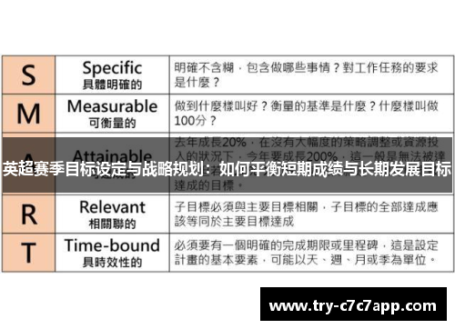 英超赛季目标设定与战略规划:如何平衡短期成绩与长期发展目标 英超赛季目标设定与战略规划:如何平衡短期成绩与长期发展目标