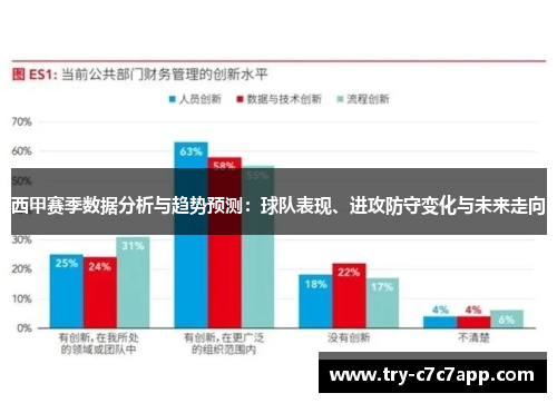 西甲赛季数据分析与趋势预测:球队表现、进攻防守变化与未来走向 西甲赛季数据分析与趋势预测:球队表现、进攻防守变化与未来走向