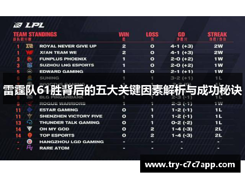 雷霆队61胜背后的五大关键因素解析与成功秘诀