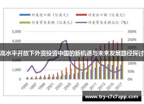 高水平开放下外资投资中国的新机遇与未来发展路径探讨 高水平开放下外资投资中国的新机遇与未来发展路径探讨